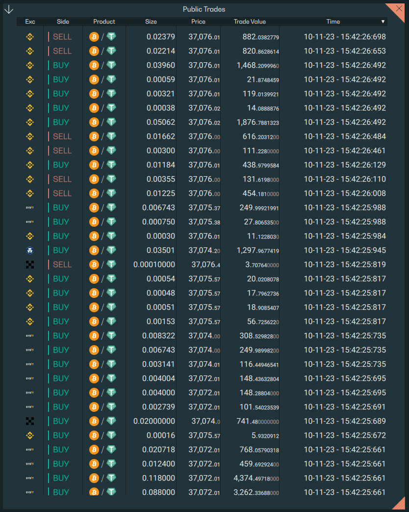 Public Trades, Crypto Exchanges. 