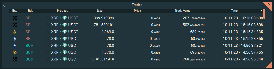 Own Trades, Crypto Trading 